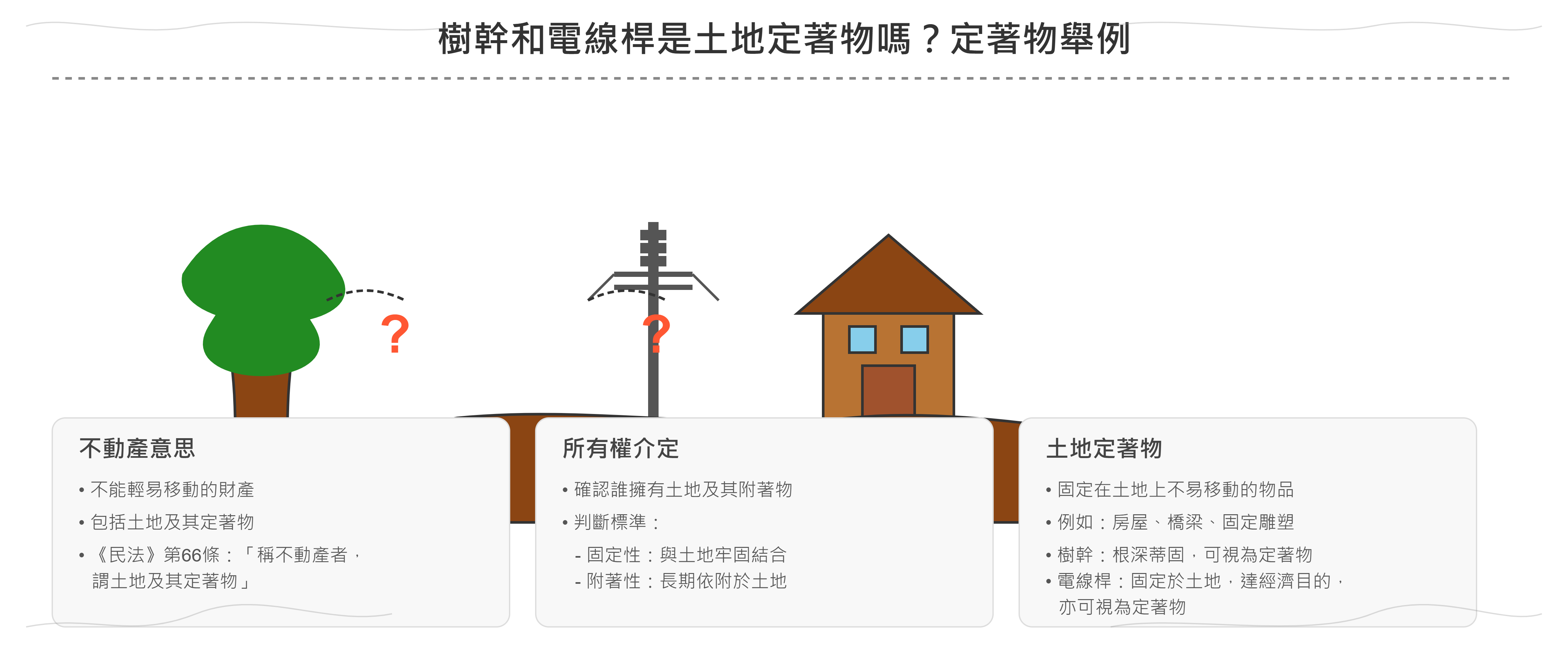 不動產意思、土地定著物 不動產意思、所有權介定與土地定著物